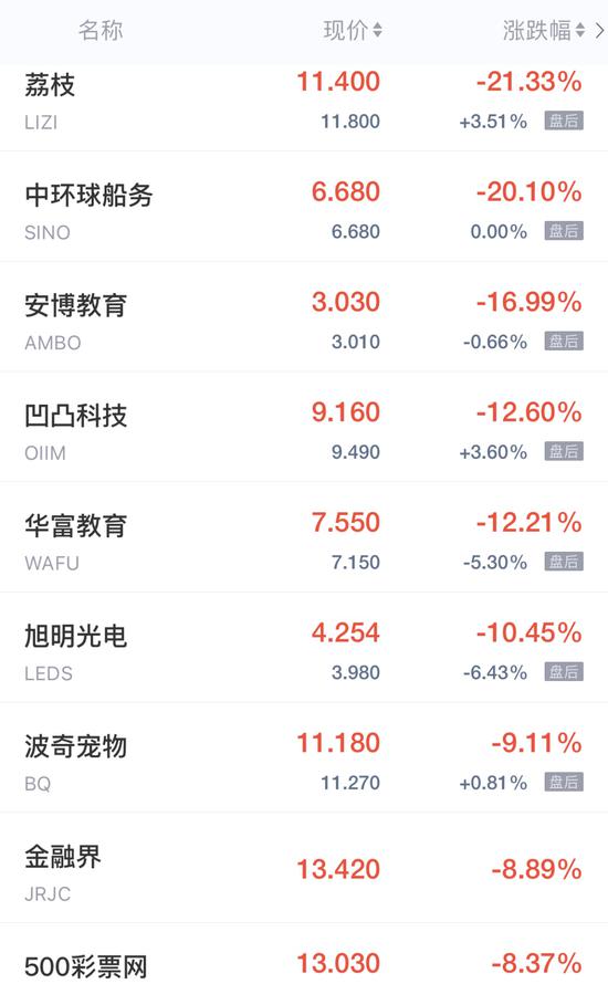 热门中概股周五收盘多数走高 瑞幸粉单暴跌45%