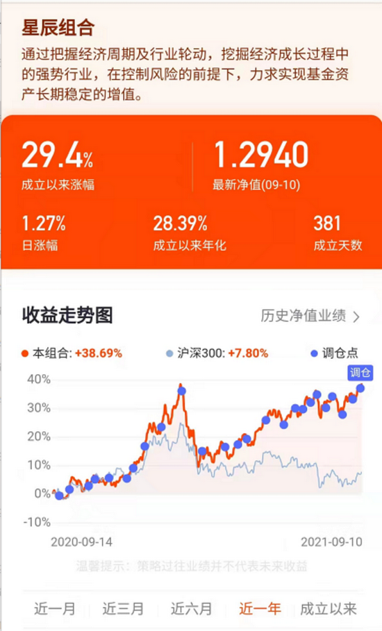 星辰组合年化收益28.39%，许文臣这样说