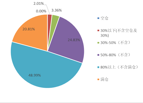  资料来源：融智评级研究中心