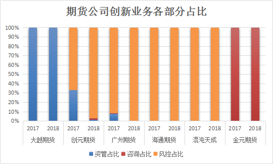 来源：新浪期货