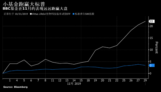 表现最好的ETF有个获胜策略 遗憾规模只有2900万美