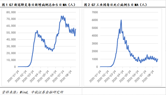 中航证券：迎接后疫情时代 重申可选消费配置价值
