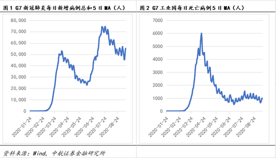 资料来源：Wind，中航证券金融研究所