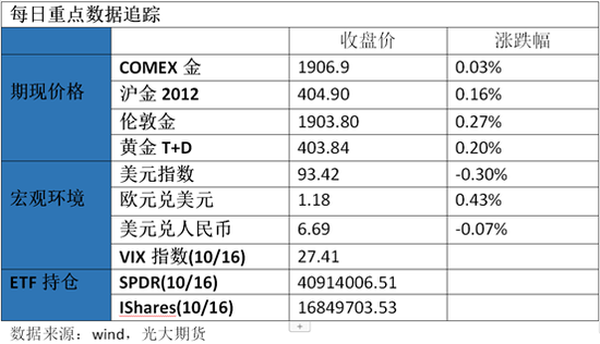 黄金今日观点 美国大选在即贵金属呈现震荡格局 新浪财经 新浪网
