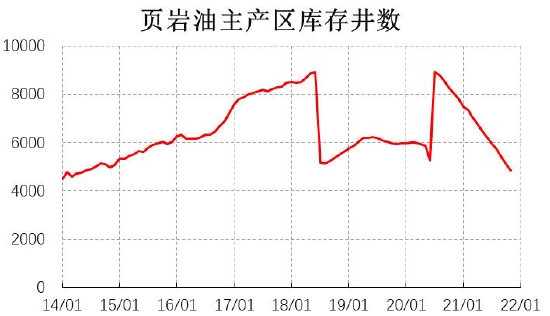 信达期货:原油:狂欢过后 归于平静