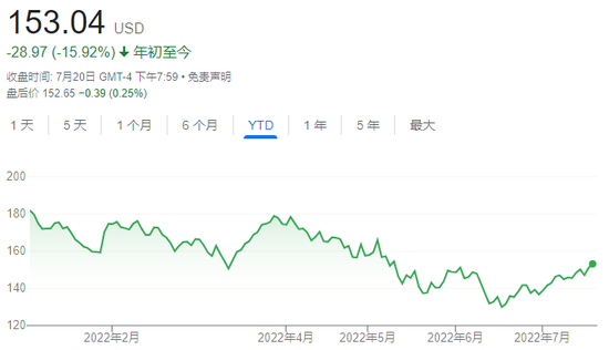 苹果股价10年前股价 2a25-d9350008b1ff262020b7b742d735a42a.png