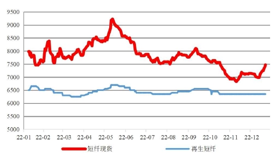 国联期货：短纤：季节性累库阶段 成本推动或放缓