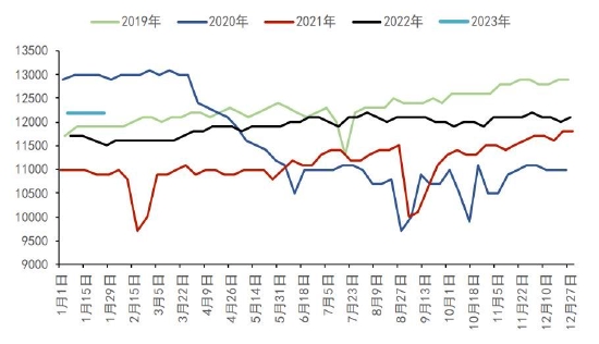 华联期货：原油：看涨逻辑不变 二月下跌或是吸筹良机