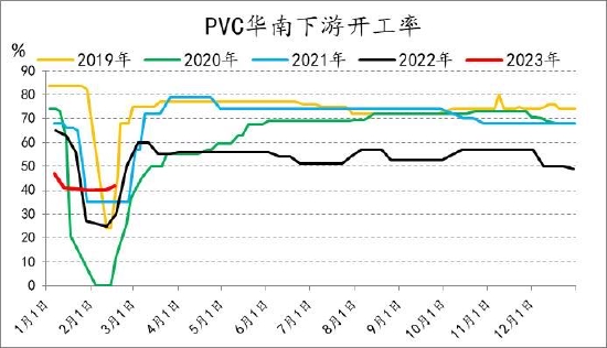 信达期货：旺季支撑仍存 烯烃价格盘整为主