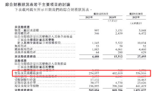 　　（资料来源：公司招股书）