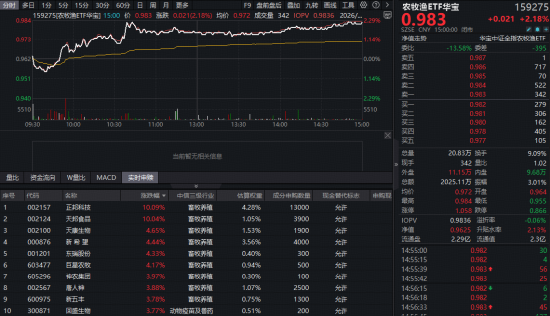 24小时在线涨粉，dy业务如何快速崛起？