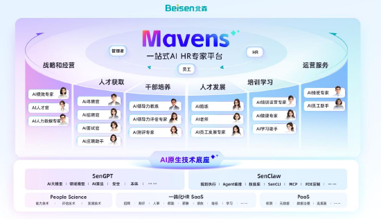 北森战略升级AI应用企业：推出Mavens专家平台，两年斥资10亿深耕智能人力