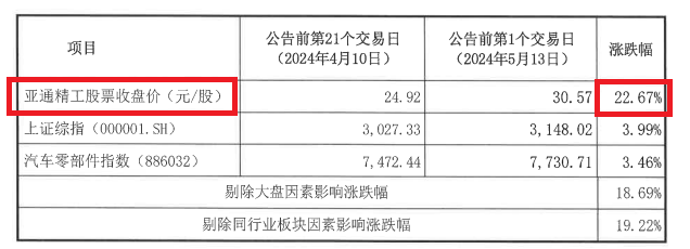 来源：亚通精工公告