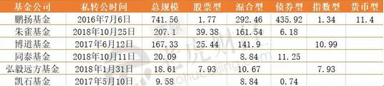 “基金必读：市场调整基金上热搜，还有人疯抢基金？十大公募解盘