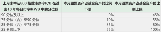 中银证券科技创新3年封闭发行:吴文钊管理 投6大行业