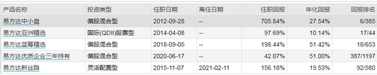 数据来源：WIND 截止日期：2021年4月23日