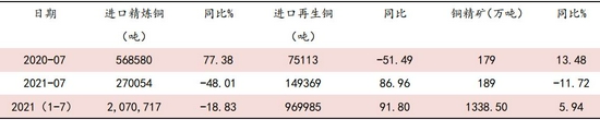 中银国际:需求下滑 铜冲高回落