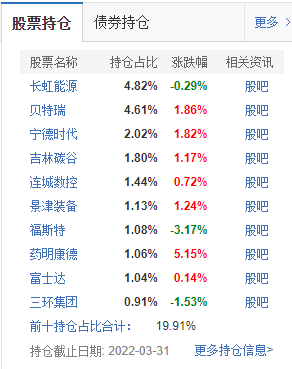 南方北交所主题基金持仓