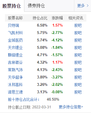 广发北交所基金一季度持仓