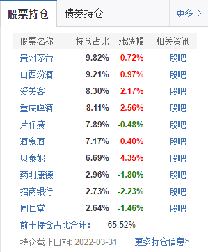 一季度重仓股