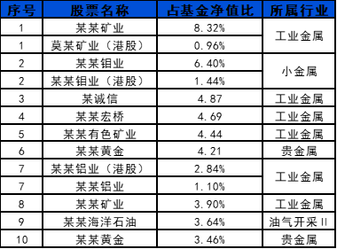 (数据开始:基金按时陈说,行业分类为申万二级行业分类,适度2024.6.30。重仓股数据为历史持仓,不代表目下及异日投资所在,不组成本体投资提议,也不代表家具异日阐明,基金的投资范围与投资收敛请以基金契约载明为准。基金有风险,投资须严慎。)