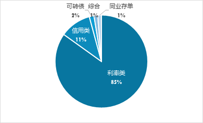 起首:Wind,上海证券基金评价盘问中心 截止日历:2024/6/30