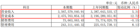 来源：三安光电2020年半年报