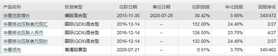 数据来源：WIND 截止日期：2020年10月19日