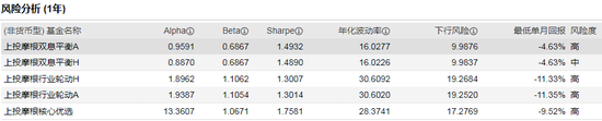 数据来源：WIND 截止日期：2021-02-19