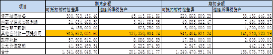 来源：年报