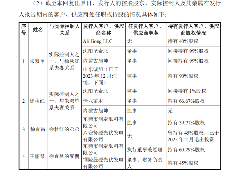 来源：申报材料