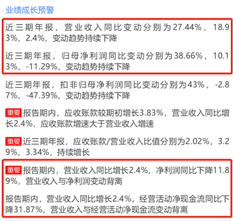 来源：2019年年报鹰眼预警