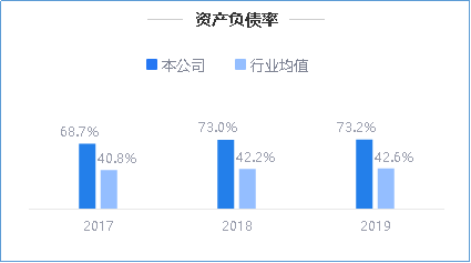 来源：2019年年度鹰眼预警