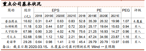 中泰证券：高速成长开启 医药高端制造长周期崛起