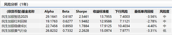 来源：wind 截止日期：2020年2月26日