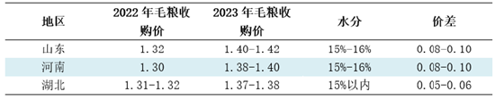 卓创资讯:春玉米价格同比高位 秋玉米开秤价格或高于去年