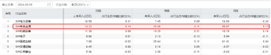 有色金属板块“招人稀罕”!紫金矿业涨近3%,有色龙头ETF(159876)盘中上探1.73%,标的指数本轮累涨超40%!