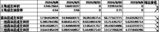 数据来源：Wind，中加基金；截至2024年9月15日。