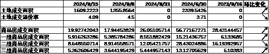 数据来源：Wind，中加基金；截至2024年9月22日。