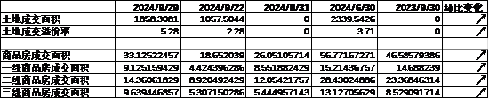 数据开头:Wind,中加基金;收场2024年9月30日。