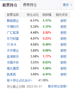 首批基金一季报出炉 国投瑞银施成2000字小作文谈新能源 汇丰晋信陆彬：Kill the virus.Beat the market.