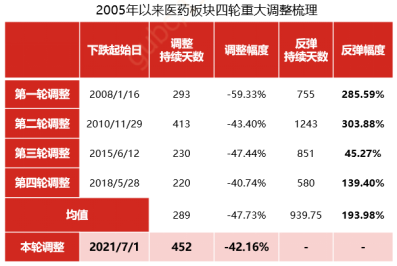 银华基金张萍、王璐：医药赛道或已迎来布局时机