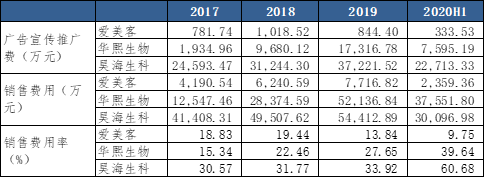 来源：WIND、新浪财经整理绘制