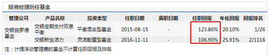 数据来源：wind 截止日期为2020年1月6日