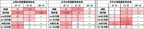 数据开端：Wind，中加基金；限定2024年4月19日；分位数为曩昔5年分位数。