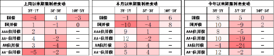 数据起首：Wind，中加基金；终结2024年5月5日；分位数为昔时5年分位数。