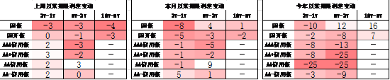 数据来源：Wind，中加基金；截至2024年9月22日；分位数为过去5年分位数。