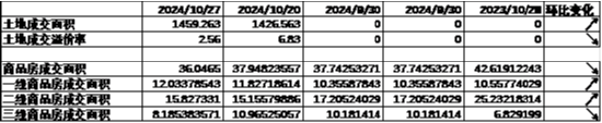 数据开始:Wind,中加基金;截止2024年11月1日。
