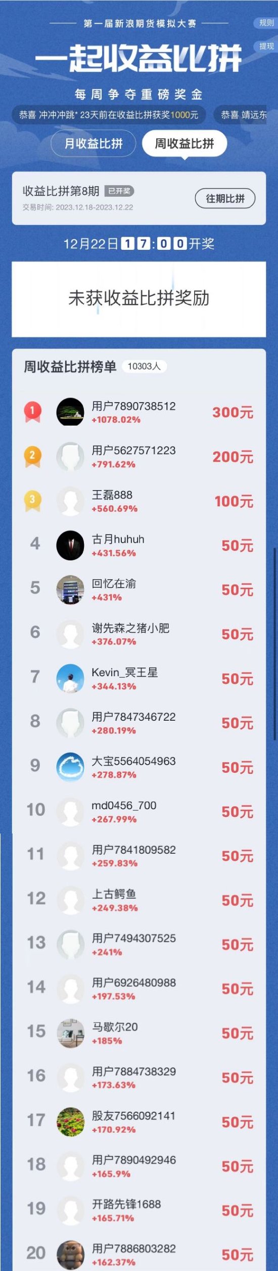新浪期货模拟大赛第8期周赛比拼榜单公布(12.18-12.22):乘集运指数东风 有选手单周翻10倍!