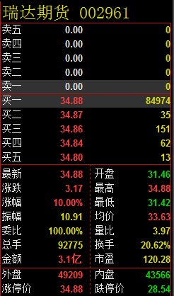 中方代表团赴美这22个月以来的变与不变
